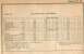 The Banff branch timetable from 1960-61 with notes which make it look a little sleepy. <br><br>[David Panton //1960]